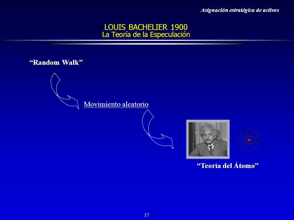 LOUIS BACHELIER 1900 La Teoría de la Especulación