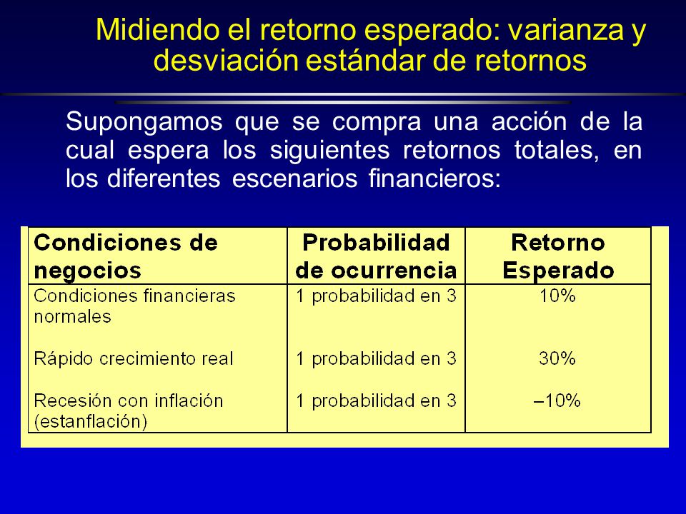 Midiendo el retorno esperado: varianza y desviación estándar de retornos