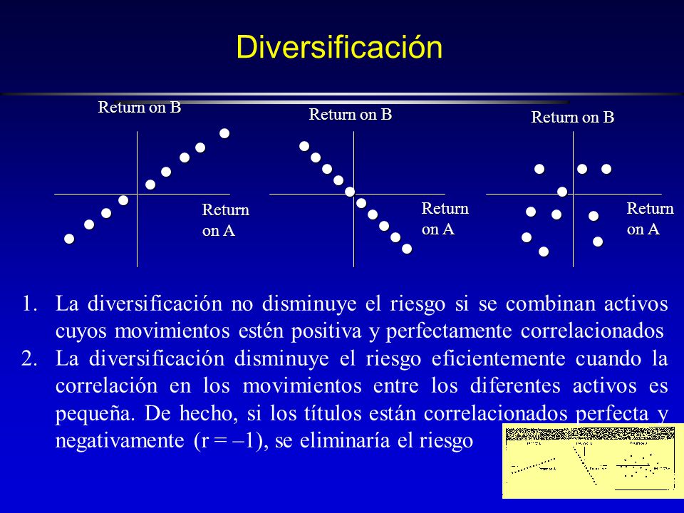 Diversificación Return on B. Return on B. Return on B. Return on A. Return on A. Return on A.
