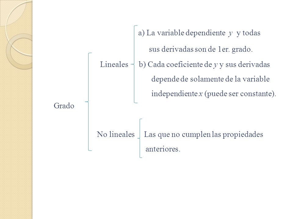 a) La variable dependiente y y todas sus derivadas son de 1er. grado.