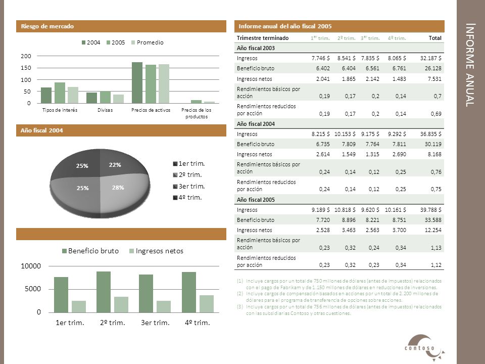 Informe anual Riesgo de mercado Informe anual del año fiscal 2005