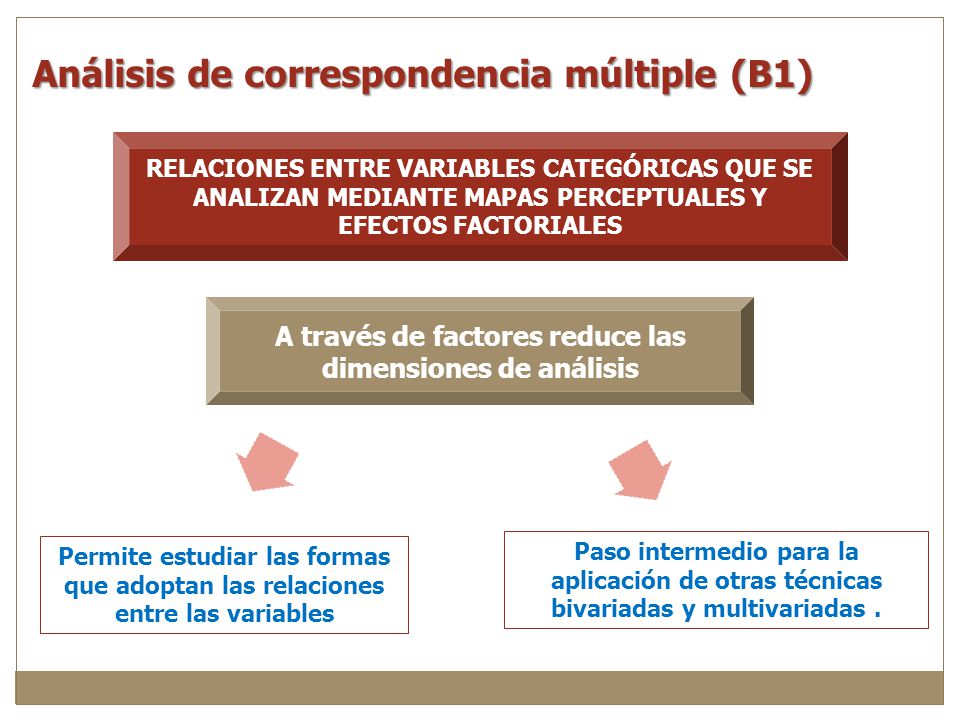 A través de factores reduce las dimensiones de análisis