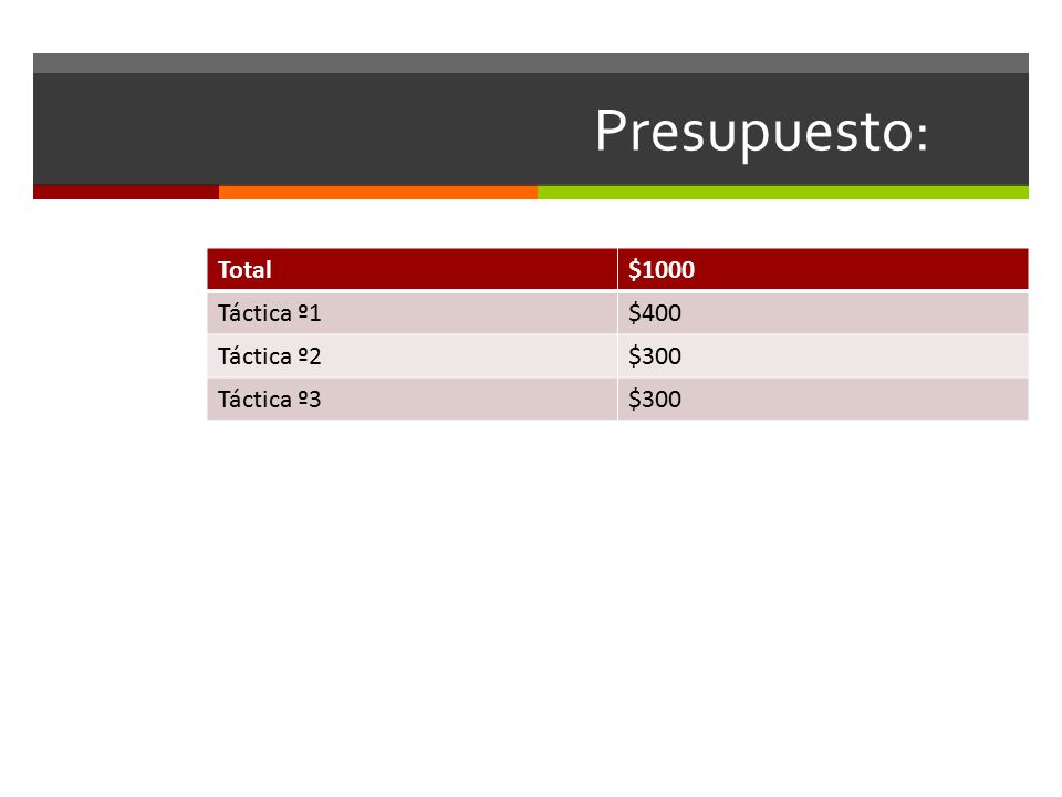 Presupuesto: Total $1000 Táctica º1 $400 Táctica º2 $300 Táctica º3