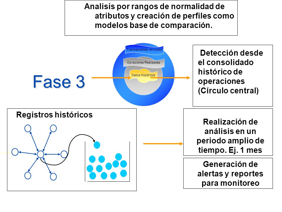 Analisis por rangos de normalidad de atributos y creación de perfiles como modelos base de comparación.