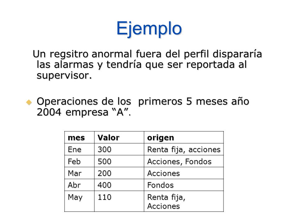 Ejemplo Un regsitro anormal fuera del perfil dispararía las alarmas y tendría que ser reportada al supervisor.