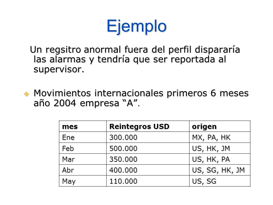 Ejemplo Un regsitro anormal fuera del perfil dispararía las alarmas y tendría que ser reportada al supervisor.