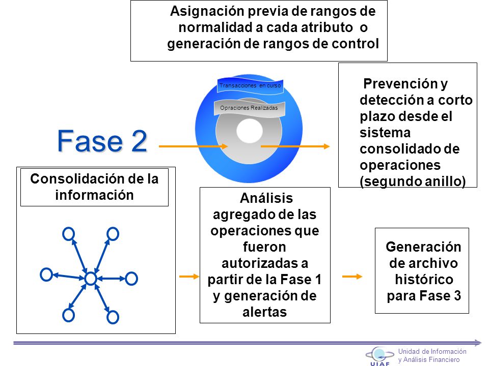 Asignación previa de rangos de normalidad a cada atributo o generación de rangos de control