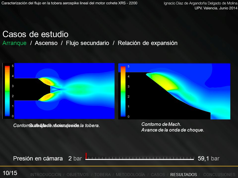 Casos de estudio Arranque / Ascenso / Flujo secundario / Relación de expansión. Contorno de Mach. Arranque de la tobera.