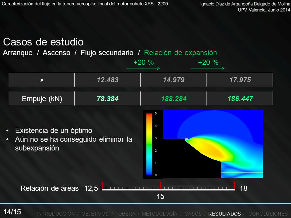 Casos de estudio Arranque / Ascenso / Flujo secundario / Relación de expansión. +20 % +20 %