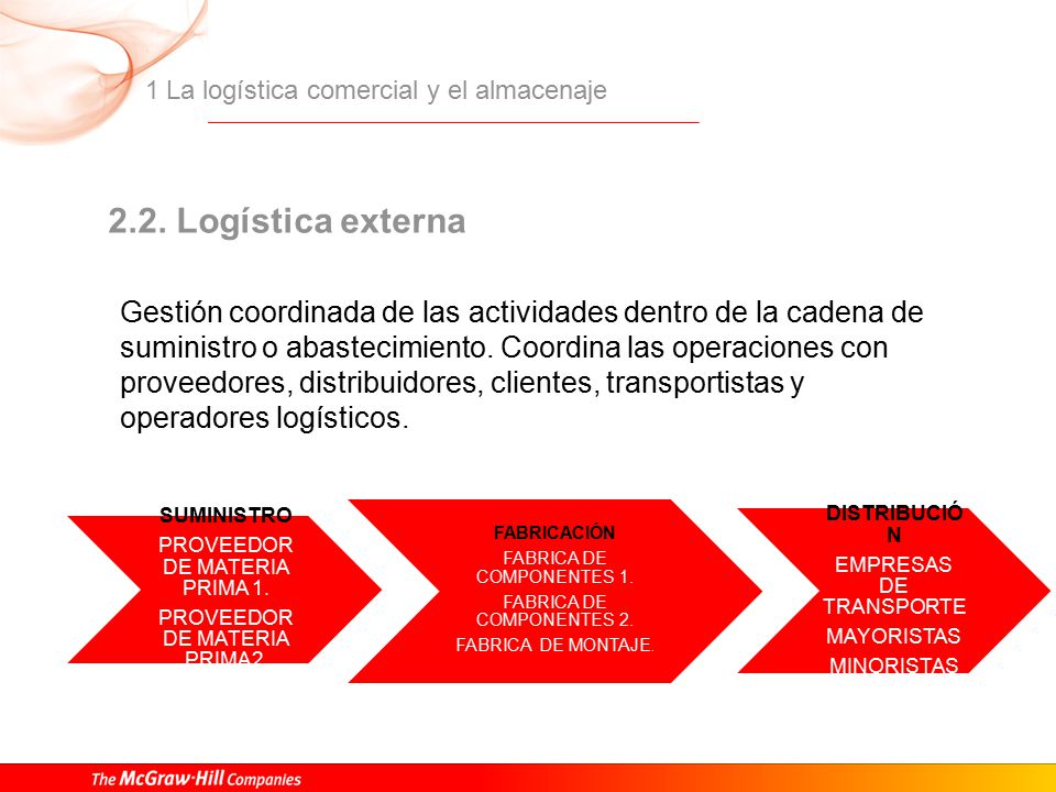 3. Almacenaje Actividad encargada de: recepcionar, conservar, custodiar. una mercancía y expedirla al cliente.