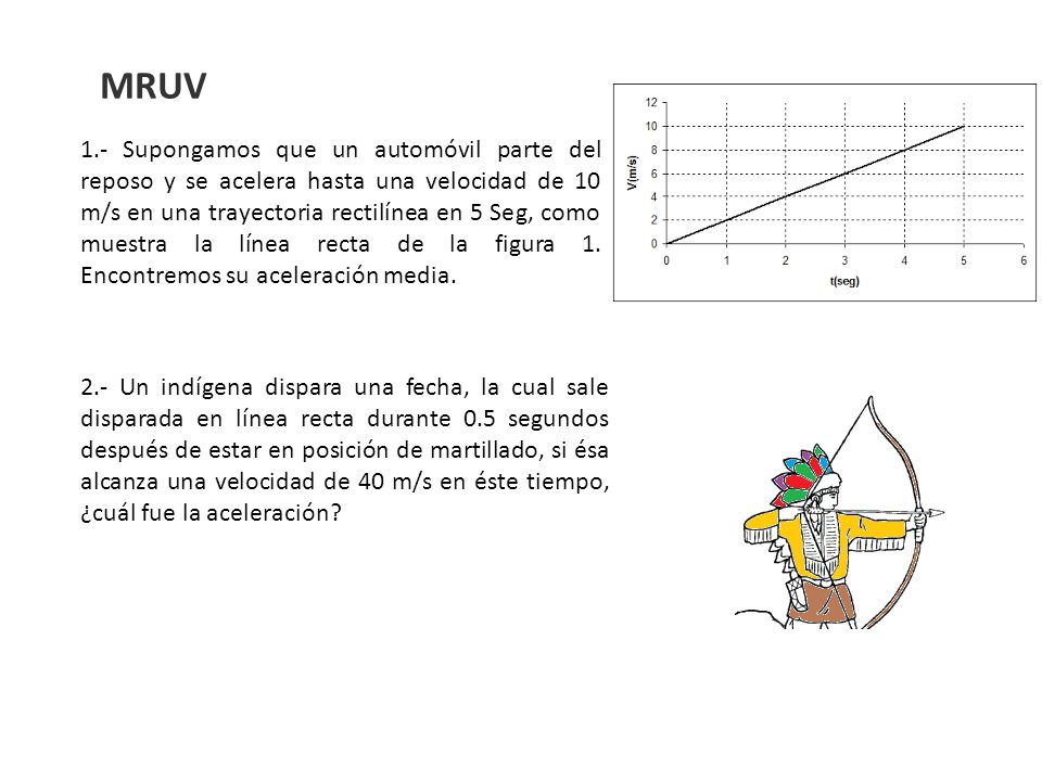 Un indígena dispara una fecha, la cual sale diparada en línea recta durante 0.5 segundos después de estar en posición de martillado, si ésa alcanza una velocidad de 40 m/s en éste tiempo, ¿cuál fue laaceleración
