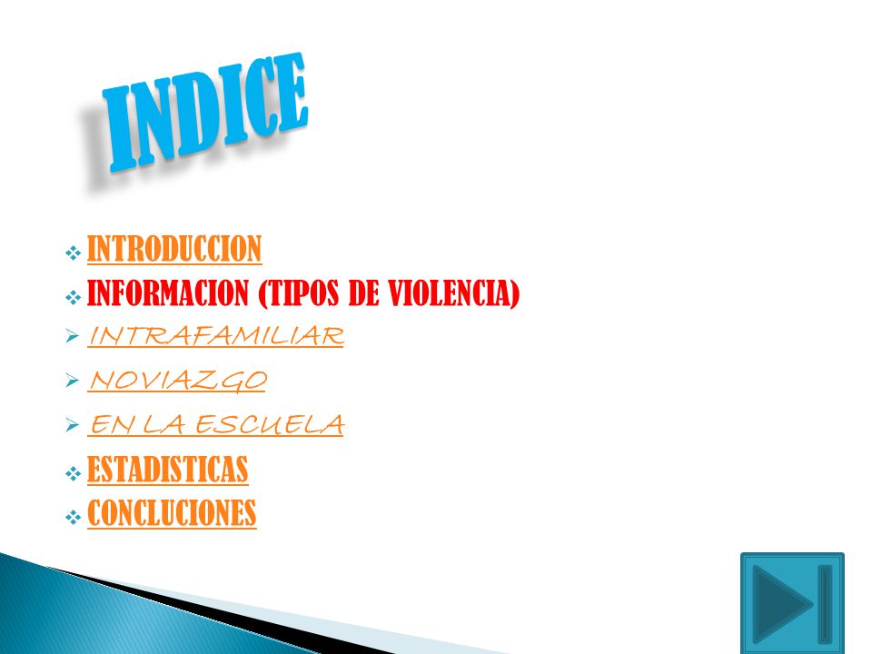 INDICE INTRODUCCION INFORMACION (TIPOS DE VIOLENCIA) INTRAFAMILIAR