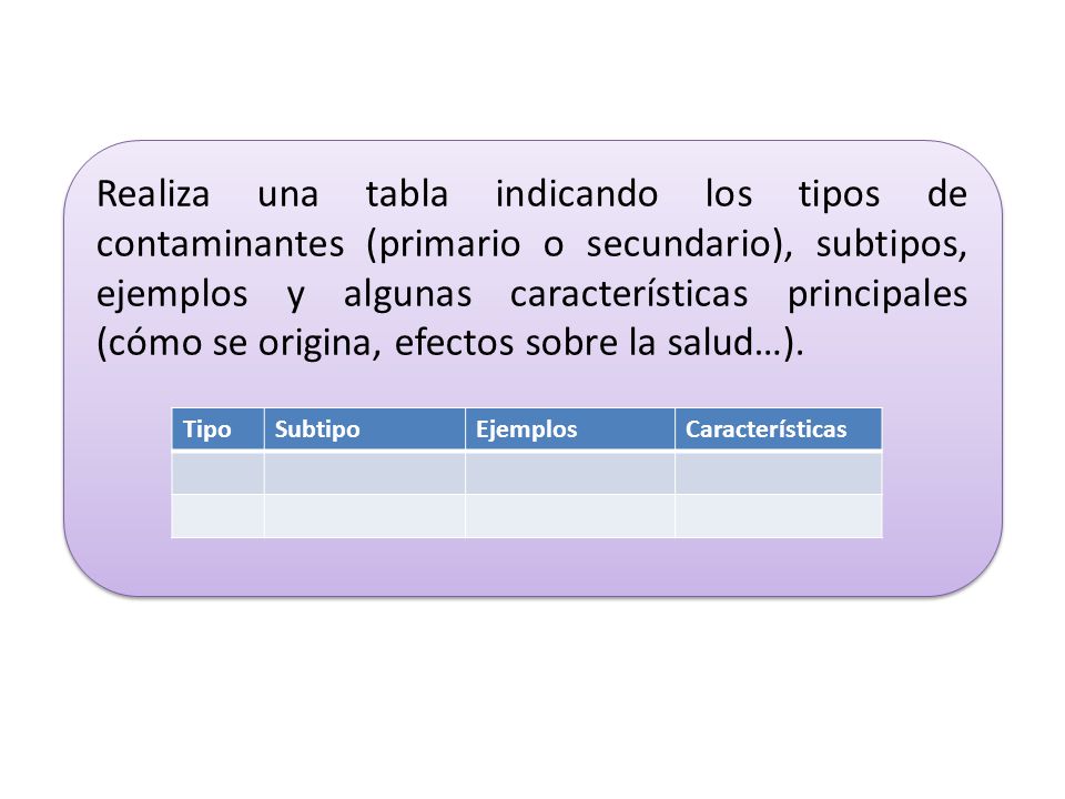 Realiza una tabla indicando los tipos de contaminantes (primario o secundario), subtipos, ejemplos y algunas características principales (cómo se origina, efectos sobre la salud…).