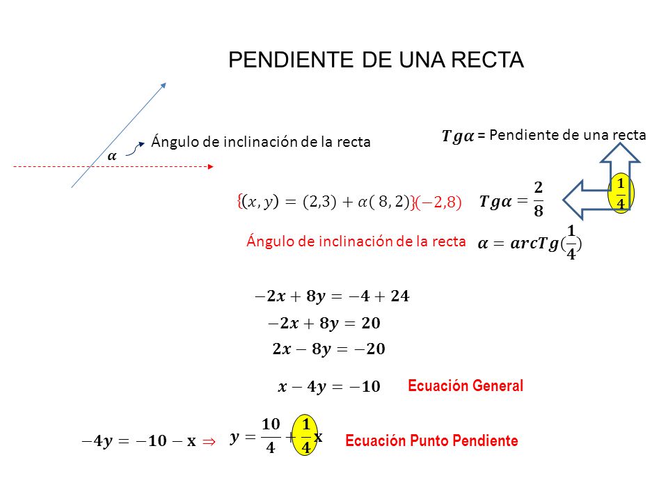 PENDIENTE DE UNA RECTA 𝑻𝒈𝜶 = Pendiente de una recta
