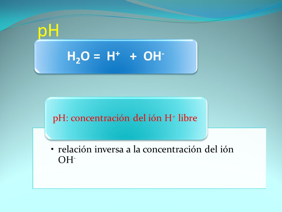 pH H2O = H+ + OH- relación inversa a la concentración del ión OH-