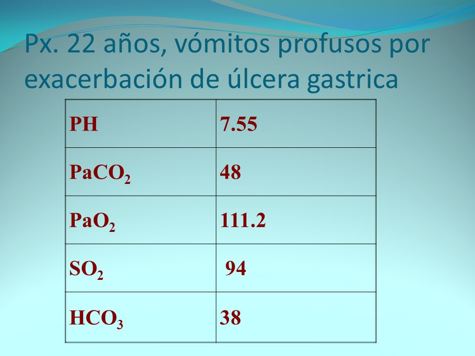 Px. 22 años, vómitos profusos por exacerbación de úlcera gastrica