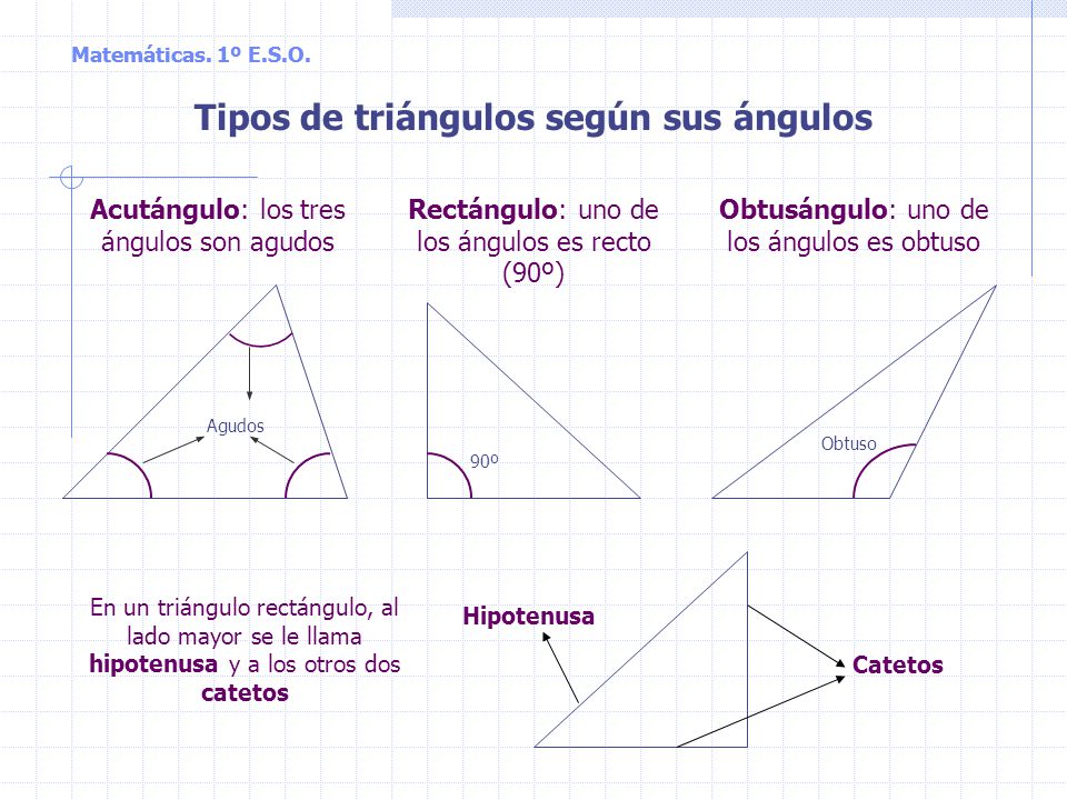 Tipos de triángulos según sus ángulos