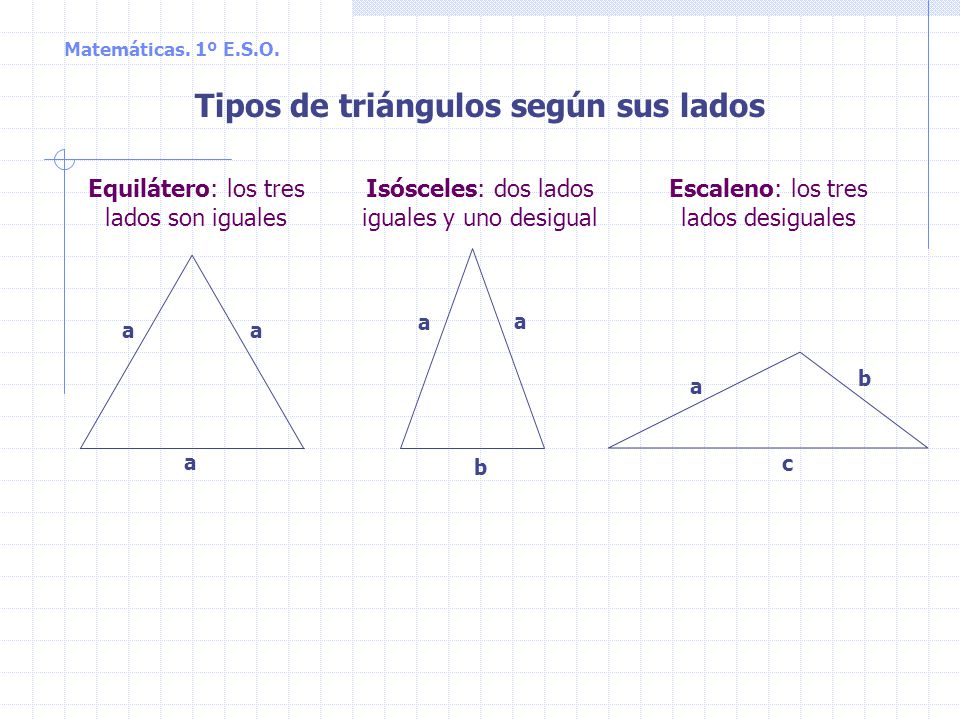 Tipos de triángulos según sus lados
