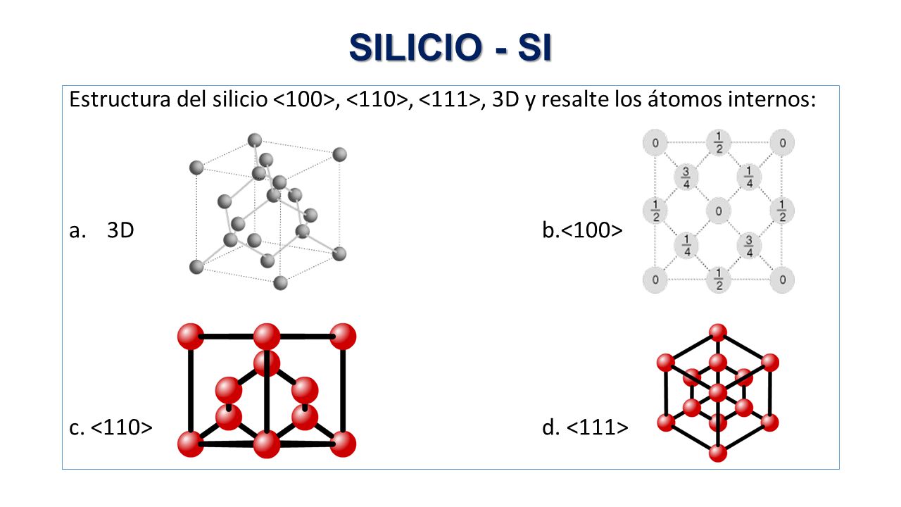 SILICIO - SI Estructura del silicio <100>, <110>, <111>, 3D y resalte los átomos internos: 3D b.<100>
