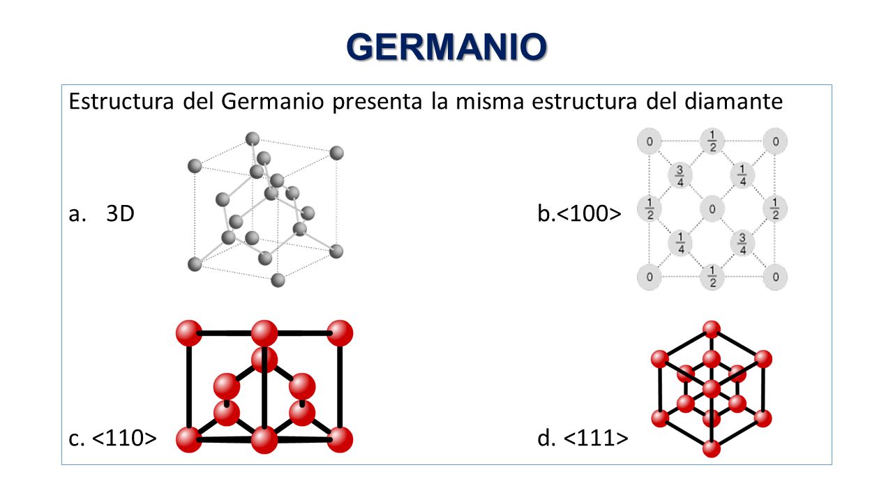 GERMANIO Estructura del Germanio presenta la misma estructura del diamante. 3D b.<100>
