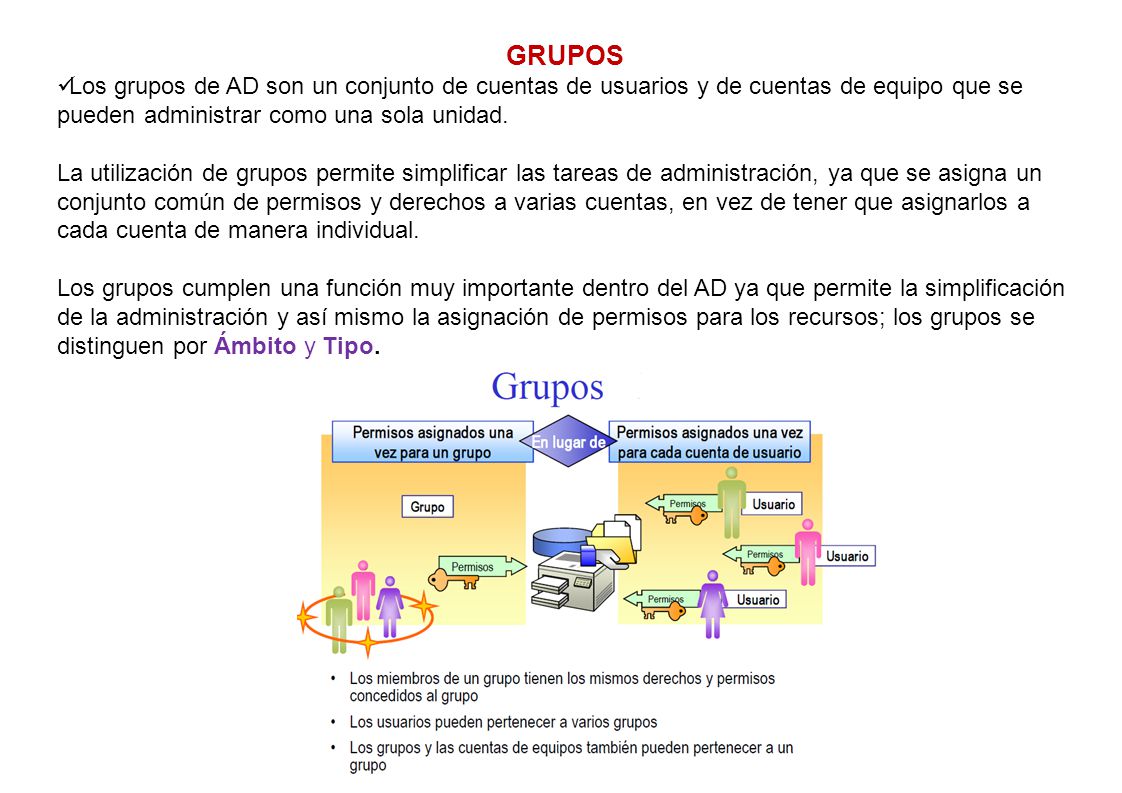 GRUPOS Los grupos de AD son un conjunto de cuentas de usuarios y de cuentas de equipo que se pueden administrar como una sola unidad.