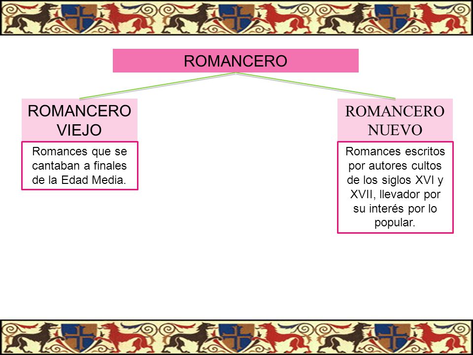 Romances que se cantaban a finales de la Edad Media.