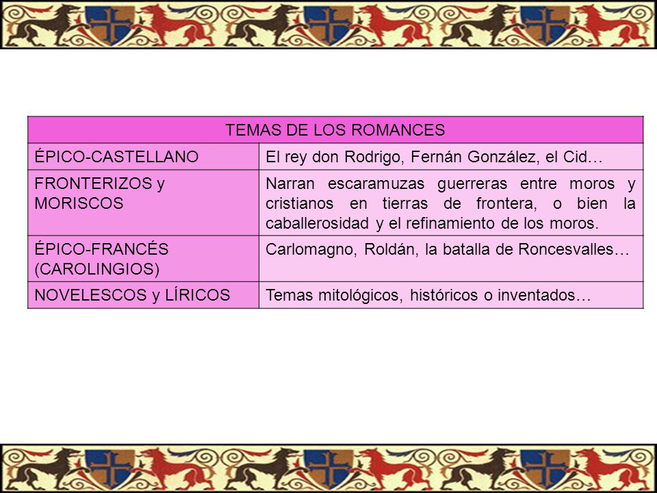 TEMAS DE LOS ROMANCES ÉPICO-CASTELLANO. El rey don Rodrigo, Fernán González, el Cid… FRONTERIZOS y MORISCOS.