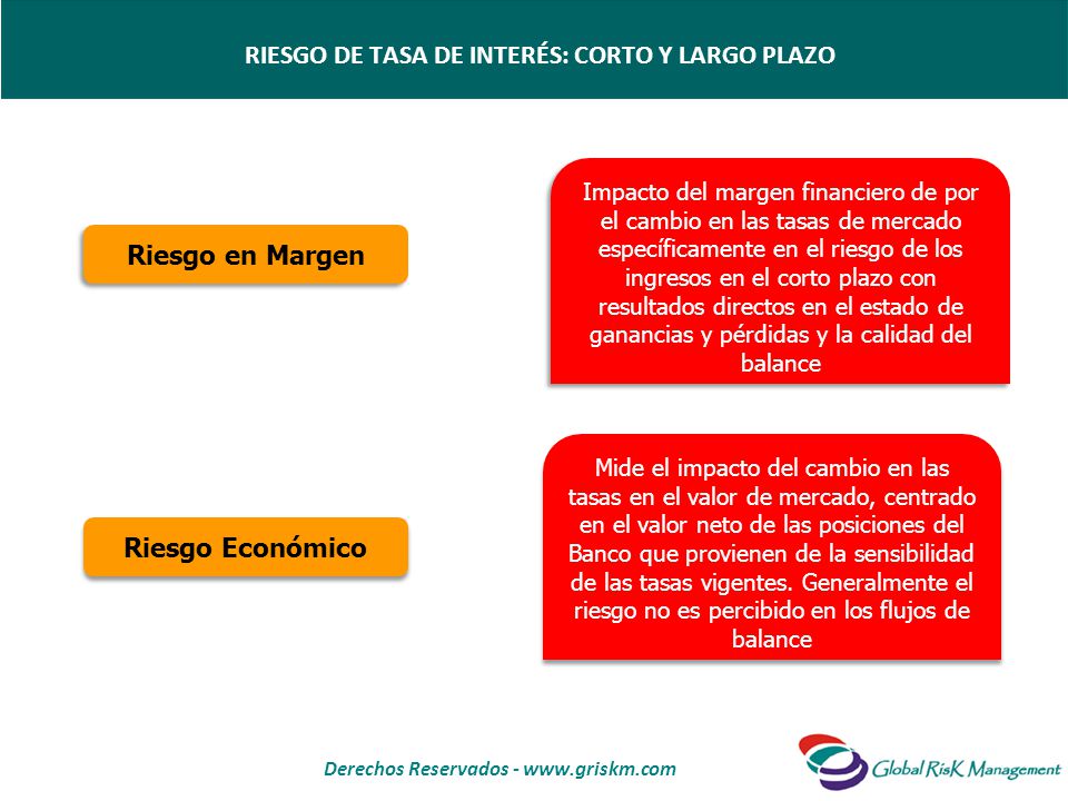 RIESGO DE TASA DE INTERÉS: CORTO Y LARGO PLAZO
