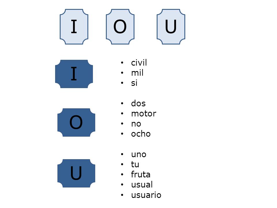 I O U I O U civil mil si dos motor no ocho uno tu fruta usual usuario