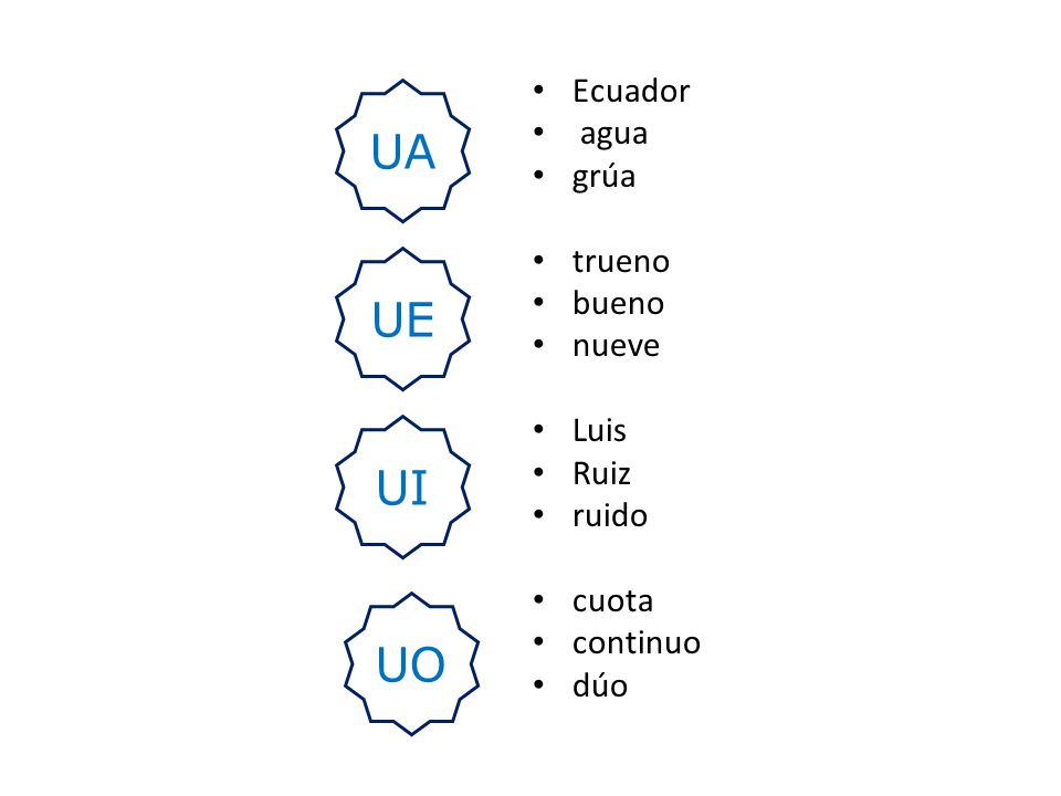 UA UE UI UO Ecuador agua grúa trueno bueno nueve Luis Ruiz ruido cuota