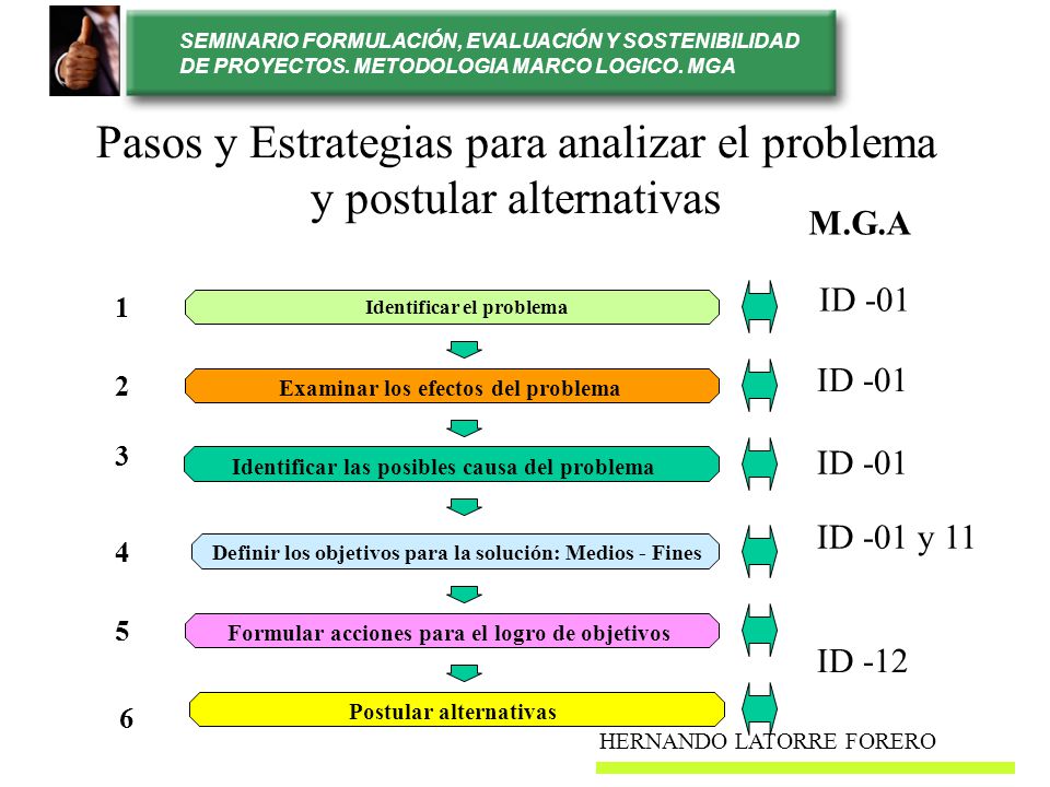 Pasos y Estrategias para analizar el problema y postular alternativas