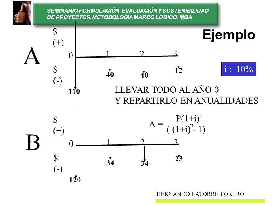 A B Ejemplo $ (+) $ (-) i : 10% LLEVAR TODO AL AÑO 0