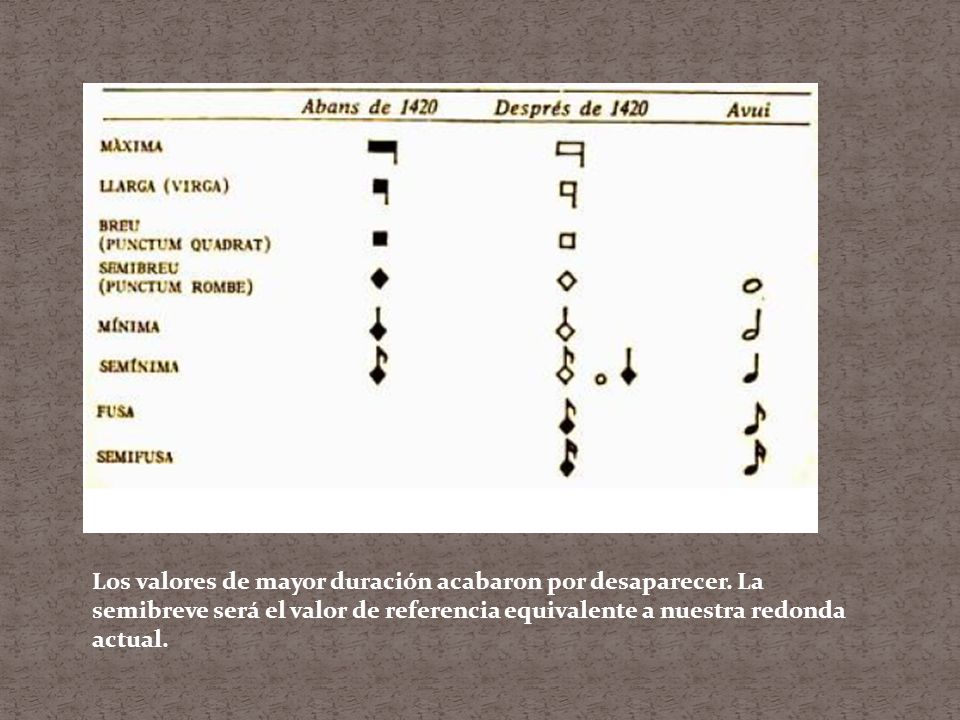 Los valores de mayor duración acabaron por desaparecer