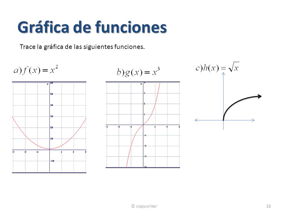 Gráfica de funciones Trace la gráfica de las siguientes funciones.