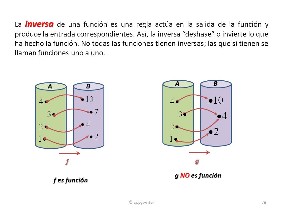 La inversa de una función es una regla actúa en la salida de la función y produce la entrada correspondientes. Así, la inversa deshase o invierte lo que ha hecho la función. No todas las funciones tienen inversas; las que sí tienen se llaman funciones uno a uno.