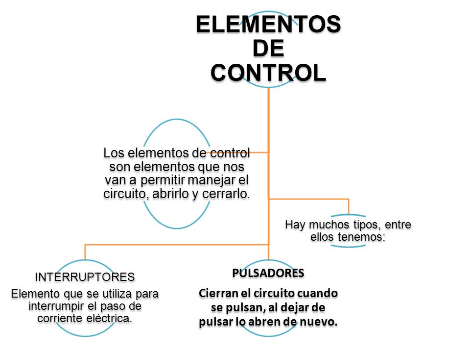 Hay muchos tipos, entre ellos tenemos: