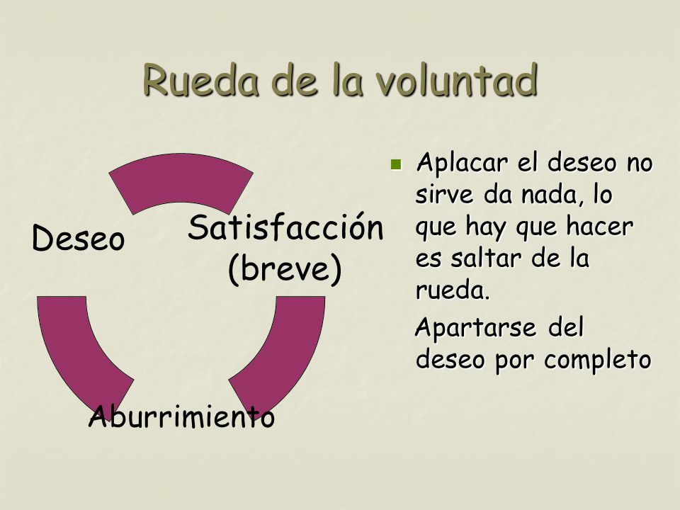 Rueda de la voluntad Aplacar el deseo no sirve da nada, lo que hay que hacer es saltar de la rueda.