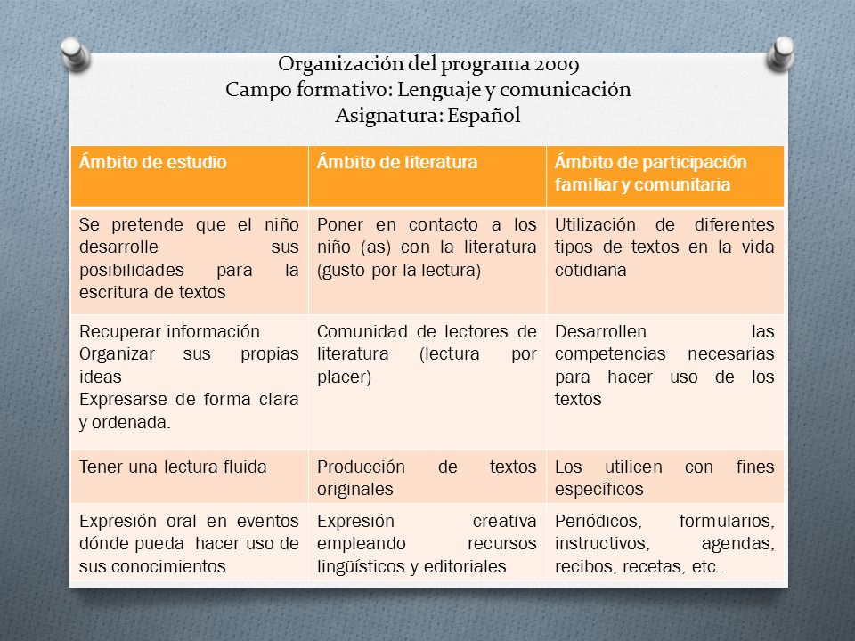 Organización del programa 2009 Campo formativo: Lenguaje y comunicación Asignatura: Español