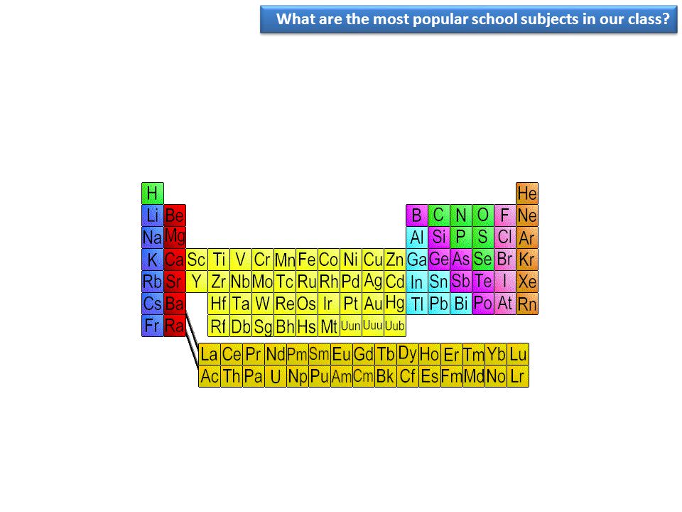 What are the most popular school subjects in our class