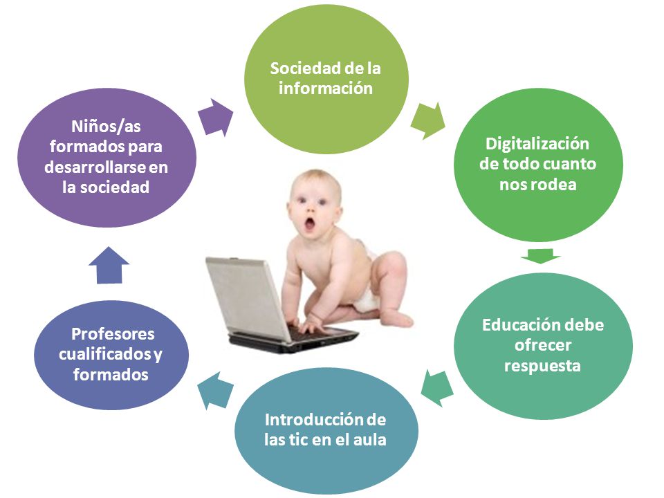 Sociedad de la información Digitalización de todo cuanto nos rodea
