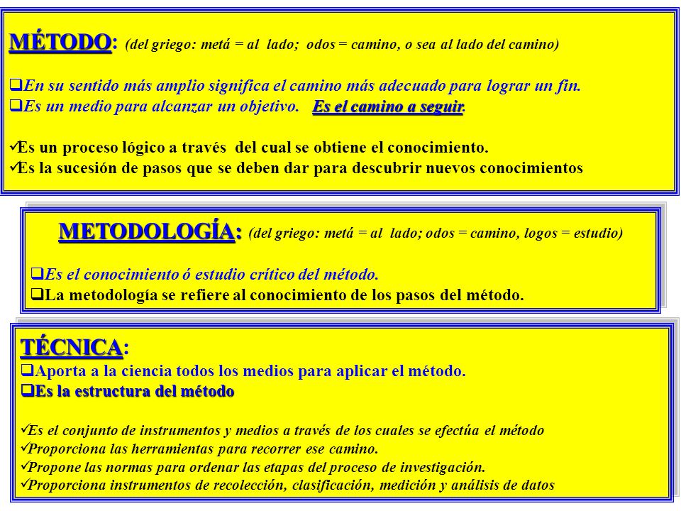 MÉTODO: (del griego: metá = al lado; odos = camino, o sea al lado del camino)