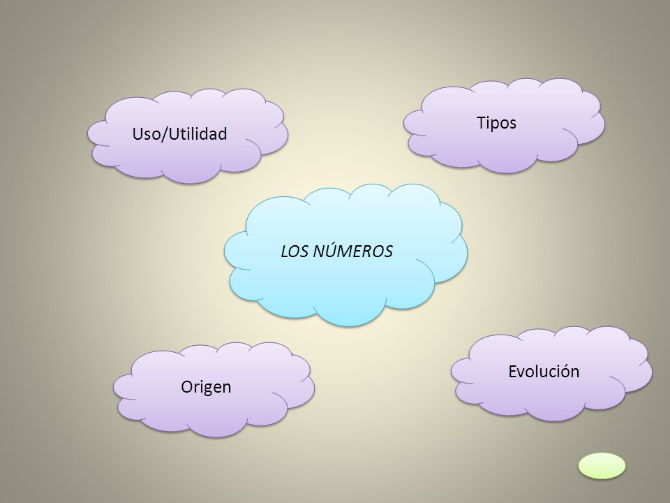 Tipos Uso/Utilidad LOS NÚMEROS Evolución Origen