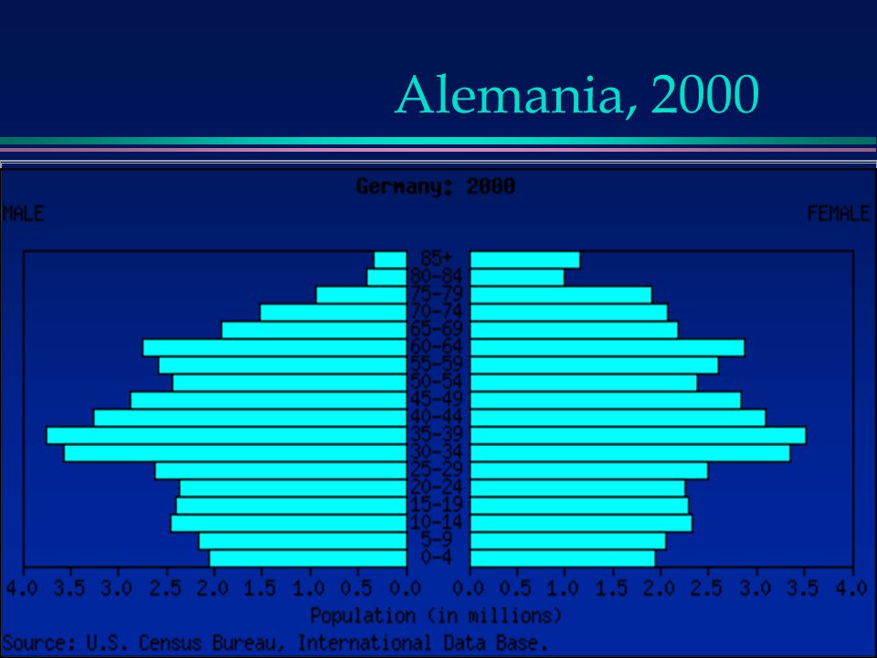 Alemania, 2000