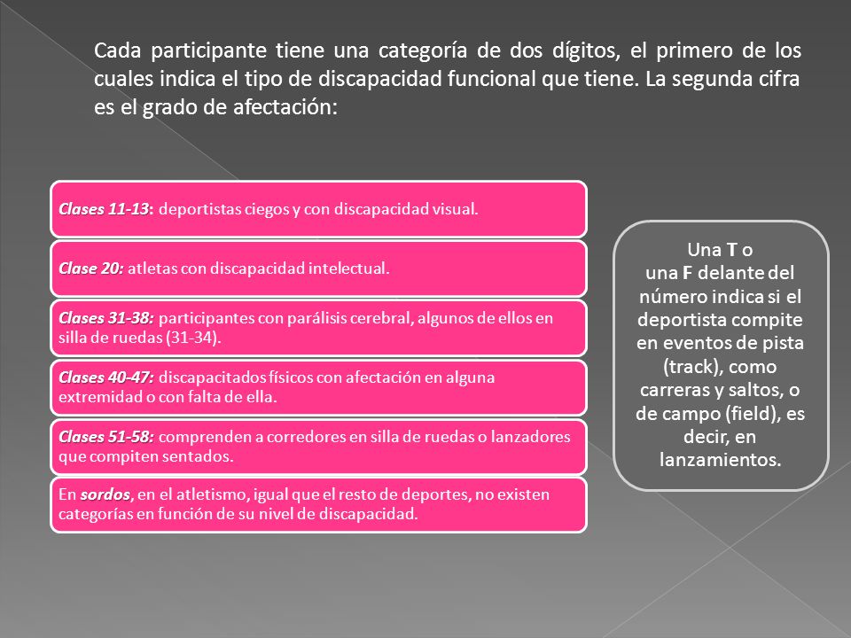 Cada participante tiene una categoría de dos dígitos, el primero de los cuales indica el tipo de discapacidad funcional que tiene. La segunda cifra es el grado de afectación: