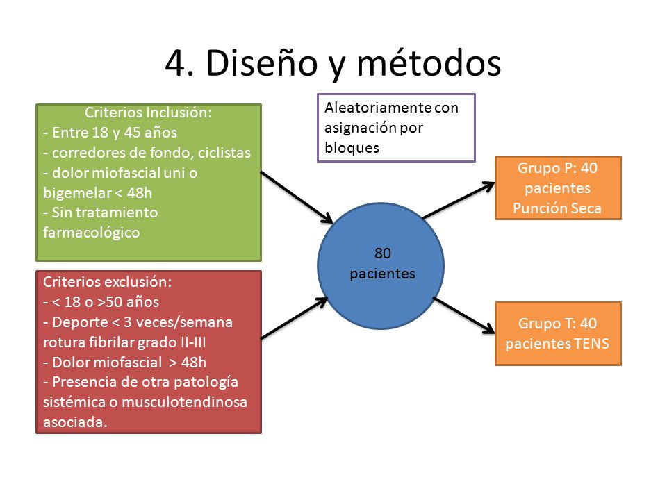4. Diseño y métodos Aleatoriamente con asignación por bloques