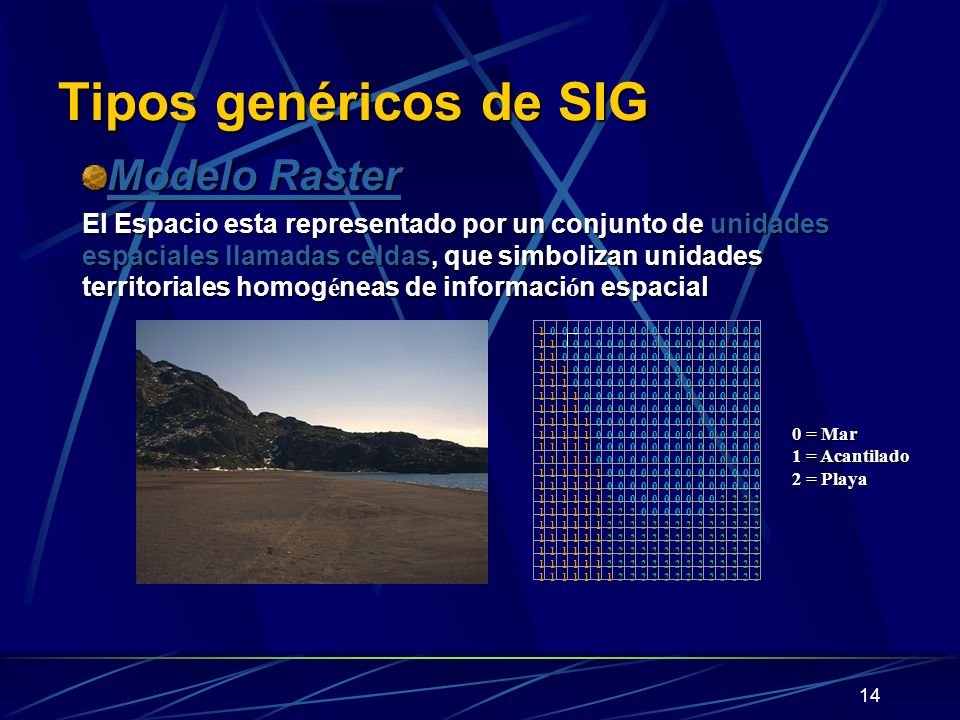 Tipos genéricos de SIG Modelo Raster