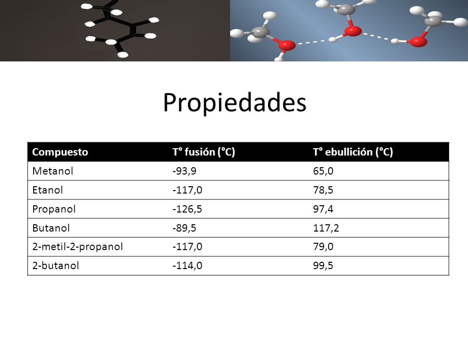 Propiedades Compuesto T° fusión (°C) T° ebullición (°C) Metanol -93,9