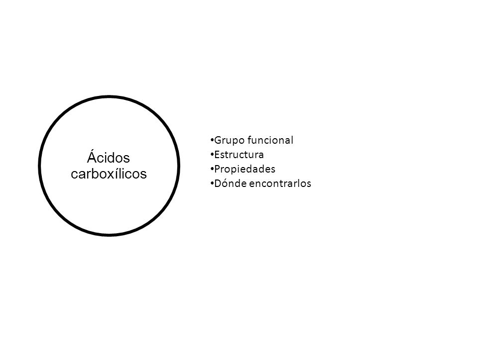 Ácidos carboxílicos Grupo funcional Estructura Propiedades