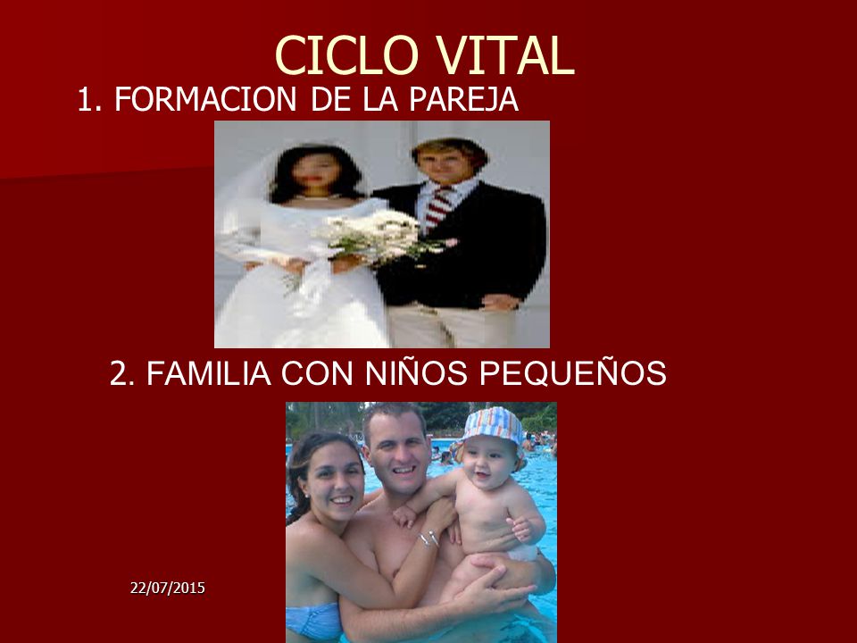 CICLO VITAL 1. FORMACION DE LA PAREJA 2. FAMILIA CON NIÑOS PEQUEÑOS