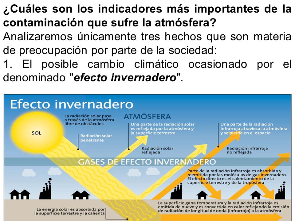¿Cuáles son los indicadores más importantes de la contaminación que sufre la atmósfera